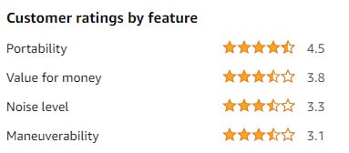 PORTER CABLE PXCMF220VW 20-Gallon Portable Air Compressor Star Ratings